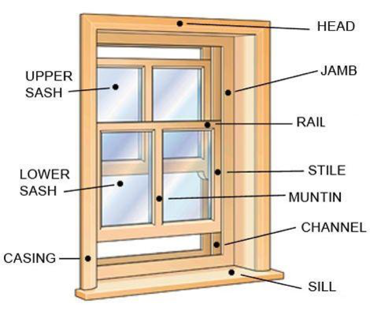 Common window components 